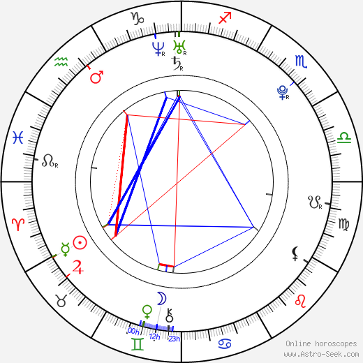 Nina Jankovic birth chart, Nina Jankovic astro natal horoscope, astrology