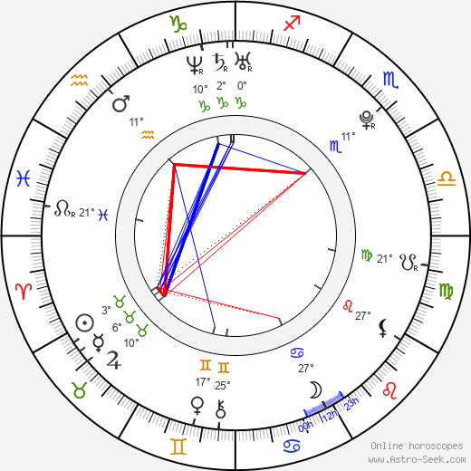 Ondra Kočí birth chart, biography, wikipedia 2024, 2025