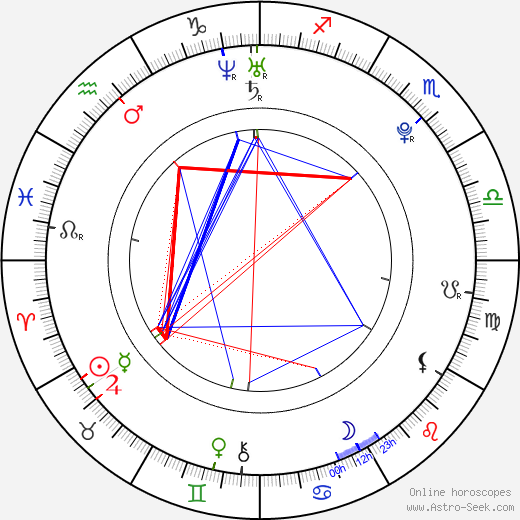 Ondra Kočí birth chart, Ondra Kočí astro natal horoscope, astrology