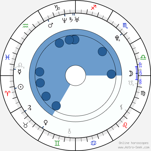 Pavel Kuběna wikipedia, horoscope, astrology, instagram