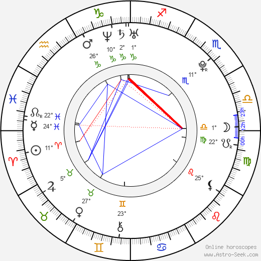 Pavel Kuběna birth chart, biography, wikipedia 2024, 2025