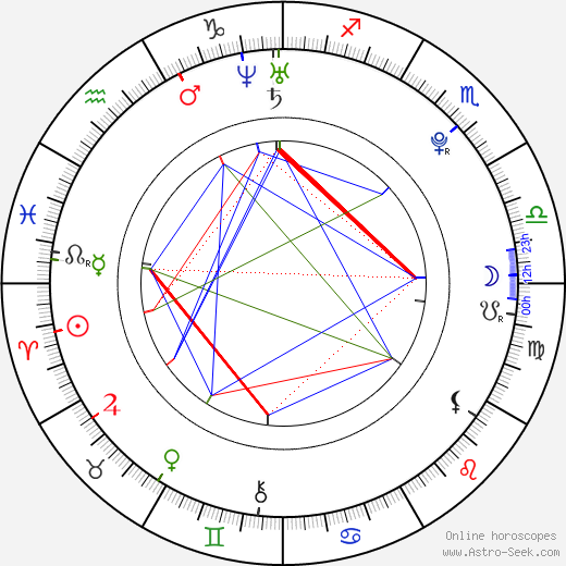 Pavel Kuběna birth chart, Pavel Kuběna astro natal horoscope, astrology