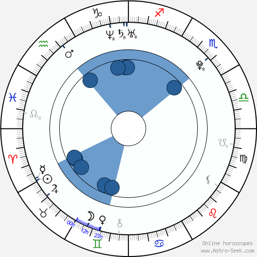 Pavla Skotalová Oroscopo, astrologia, Segno, zodiac, Data di nascita, instagram