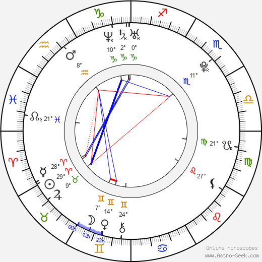 Pavla Skotalová birth chart, biography, wikipedia 2023, 2024