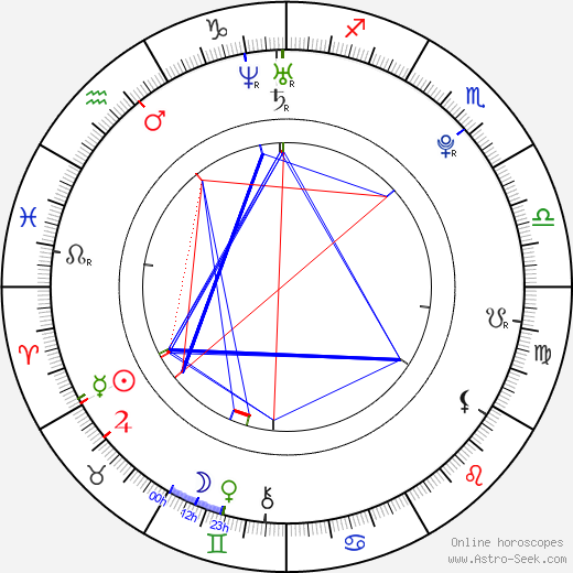 Pavla Skotalová birth chart, Pavla Skotalová astro natal horoscope, astrology