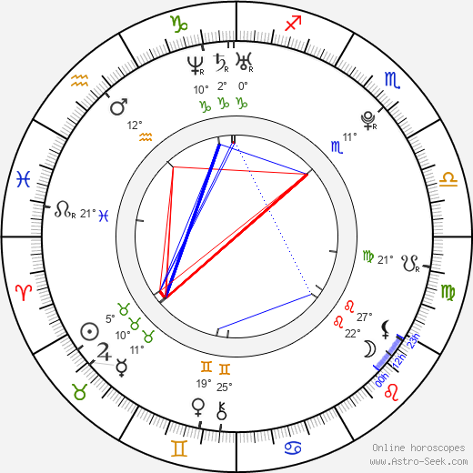 Sara Paxton birth chart, biography, wikipedia 2024, 2025