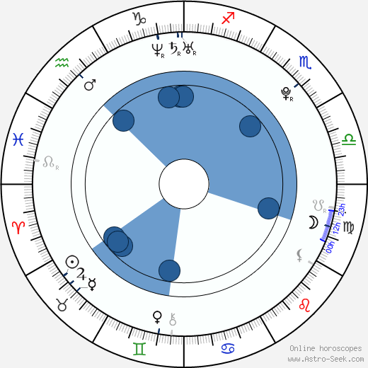 Semjon Varlamov Oroscopo, astrologia, Segno, zodiac, Data di nascita, instagram