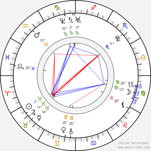 Semjon Varlamov birth chart, biography, wikipedia 2024, 2025