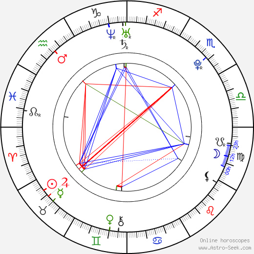 Semjon Varlamov birth chart, Semjon Varlamov astro natal horoscope, astrology