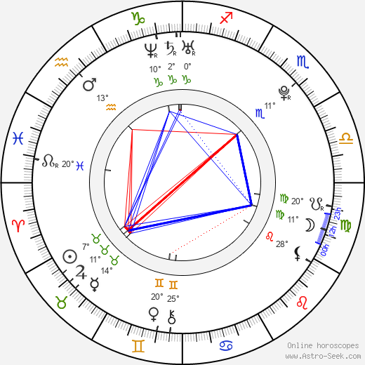 Taec-Yeon Ok birth chart, biography, wikipedia 2024, 2025