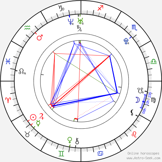 Taec-Yeon Ok birth chart, Taec-Yeon Ok astro natal horoscope, astrology