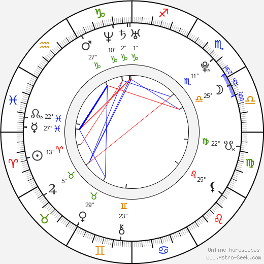 Tereza Seidlová birth chart, biography, wikipedia 2024, 2025