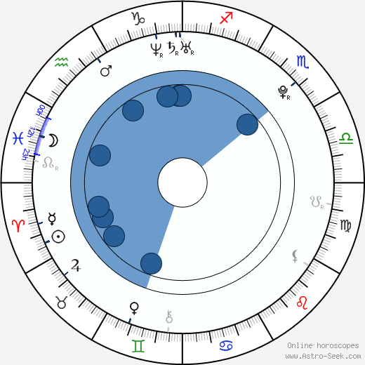 Tomáš Pavlíček horoscope, astrology, sign, zodiac, date of birth, instagram