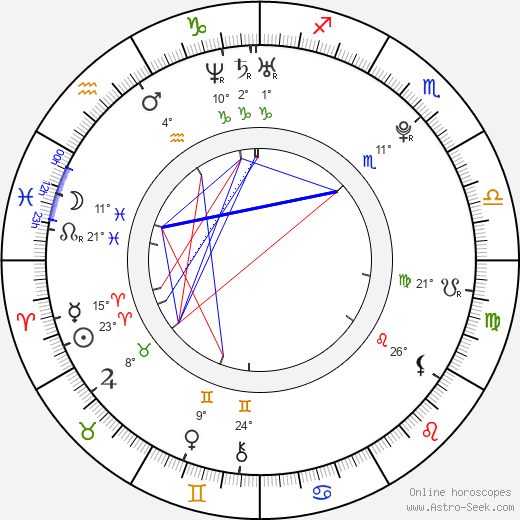 Tomáš Pavlíček birth chart, biography, wikipedia 2023, 2024