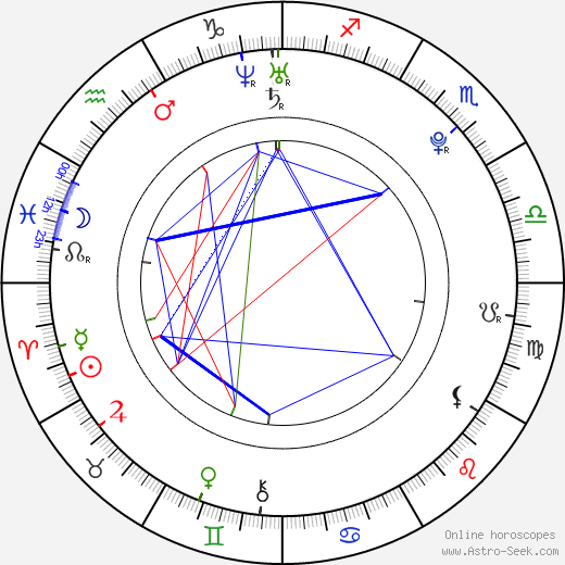 Tomáš Pavlíček birth chart, Tomáš Pavlíček astro natal horoscope, astrology