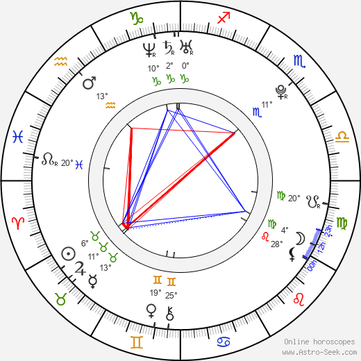 Tomáš Rod birth chart, biography, wikipedia 2024, 2025