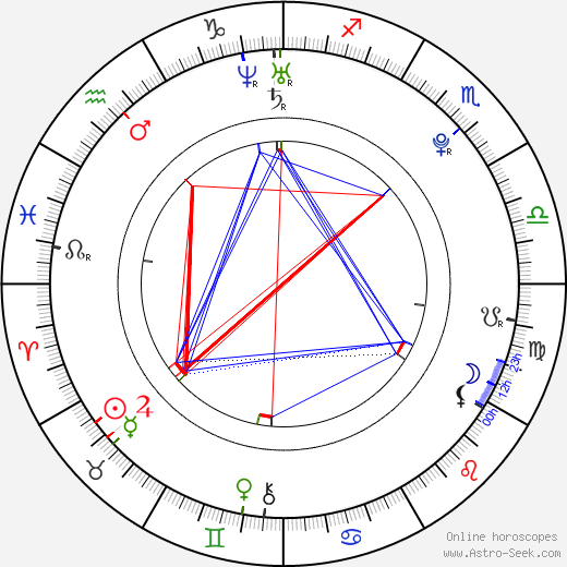 Tomáš Rod birth chart, Tomáš Rod astro natal horoscope, astrology