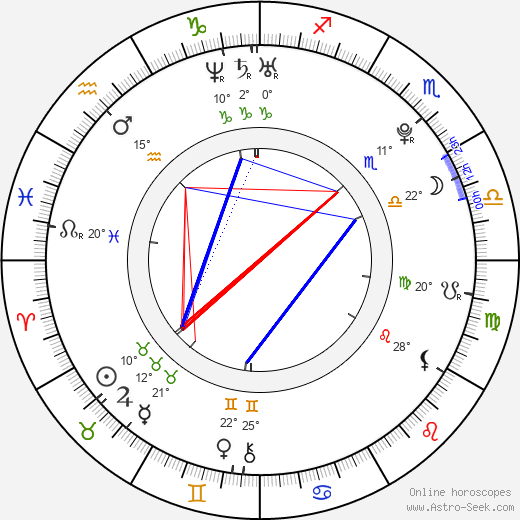 Václav Ondřejka birth chart, biography, wikipedia 2024, 2025