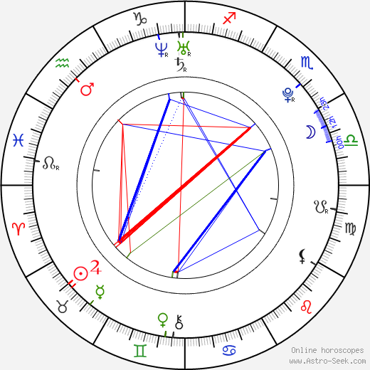 Václav Ondřejka birth chart, Václav Ondřejka astro natal horoscope, astrology