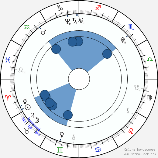Veronica Ricci wikipedia, horoscope, astrology, instagram