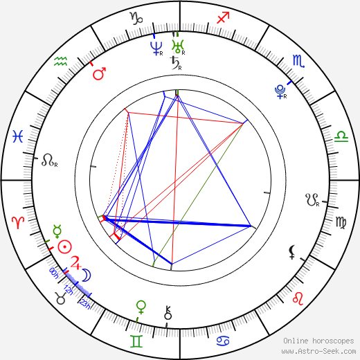 Veronica Ricci birth chart, Veronica Ricci astro natal horoscope, astrology