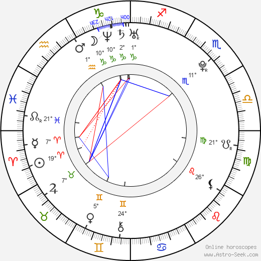 Yi Yu birth chart, biography, wikipedia 2023, 2024