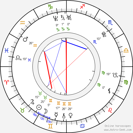 Abella Anderson birth chart, biography, wikipedia 2024, 2025
