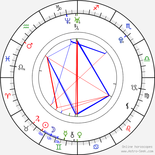 Abella Anderson birth chart, Abella Anderson astro natal horoscope, astrology