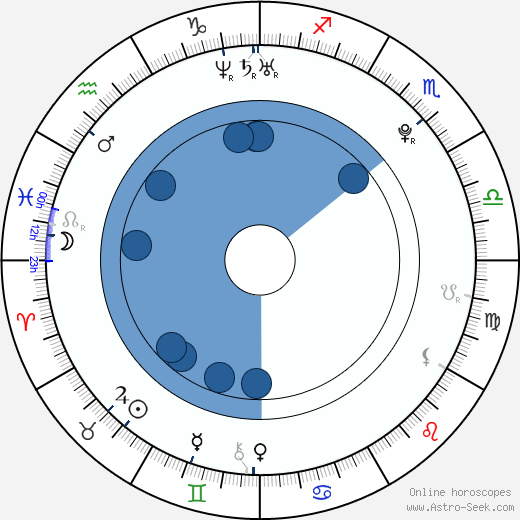 Ace Hood horoscope, astrology, sign, zodiac, date of birth, instagram
