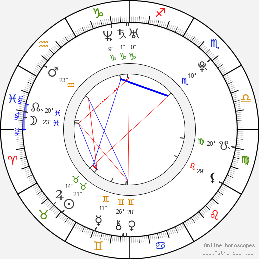 Ace Hood birth chart, biography, wikipedia 2024, 2025