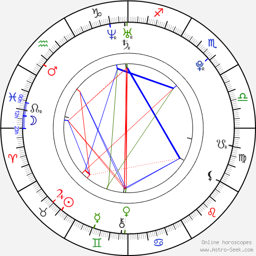 Anne Hathaway Birth Chart