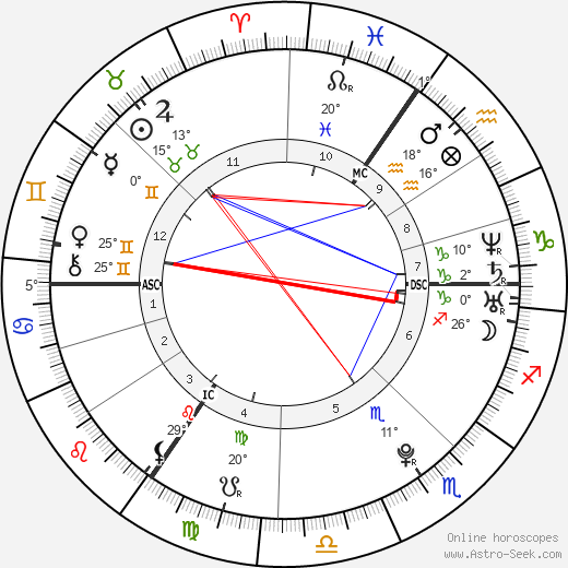 Venus Williams Birth Chart