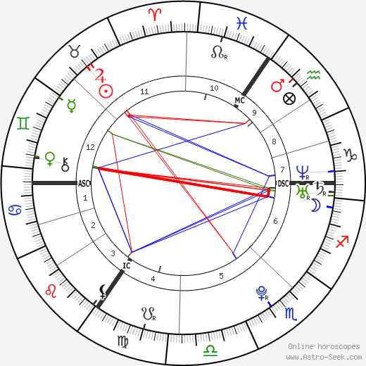 Morgan Freeman Birth Chart