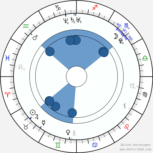 Anna McGahan Oroscopo, astrologia, Segno, zodiac, Data di nascita, instagram