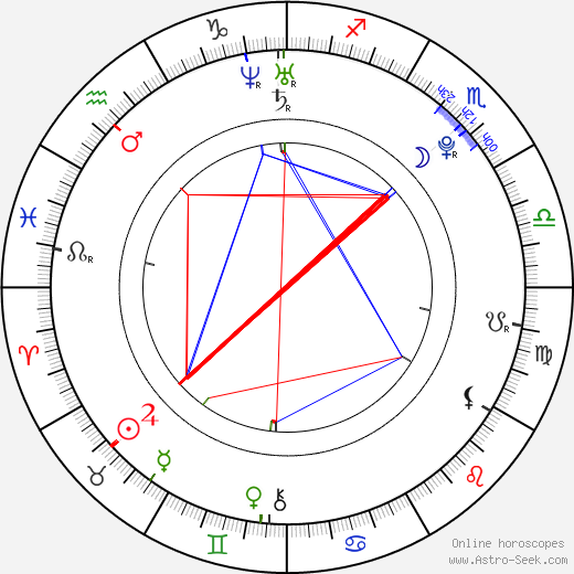 Anna McGahan birth chart, Anna McGahan astro natal horoscope, astrology