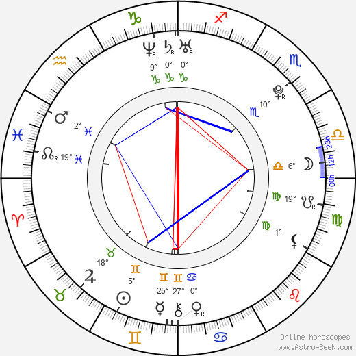 Annie Starke birth chart, biography, wikipedia 2024, 2025