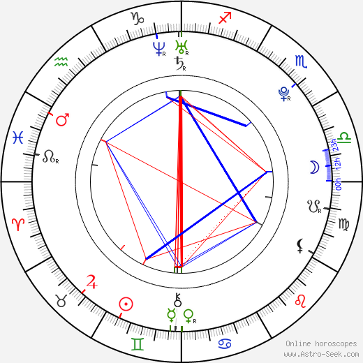 Annie Starke birth chart, Annie Starke astro natal horoscope, astrology