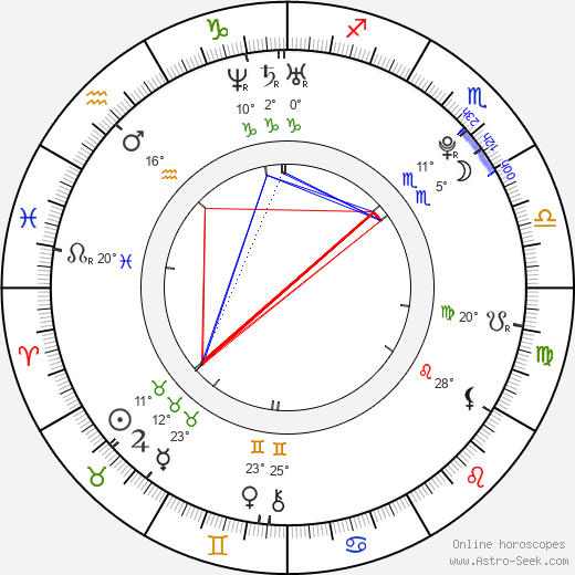 Anushka Sharma birth chart, biography, wikipedia 2023, 2024