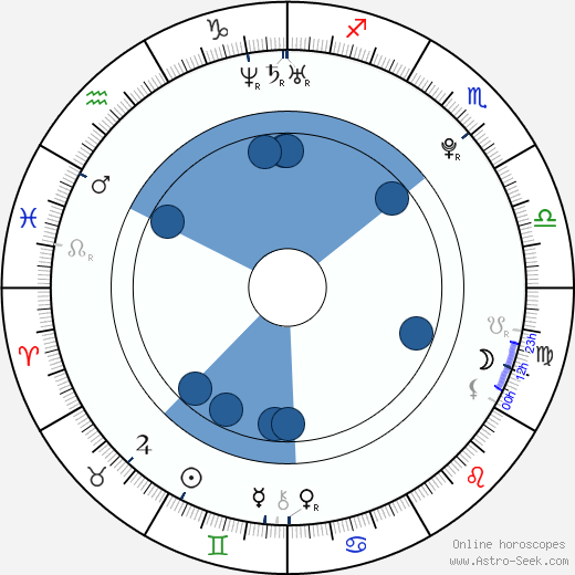 Artěm Anisimov wikipedia, horoscope, astrology, instagram