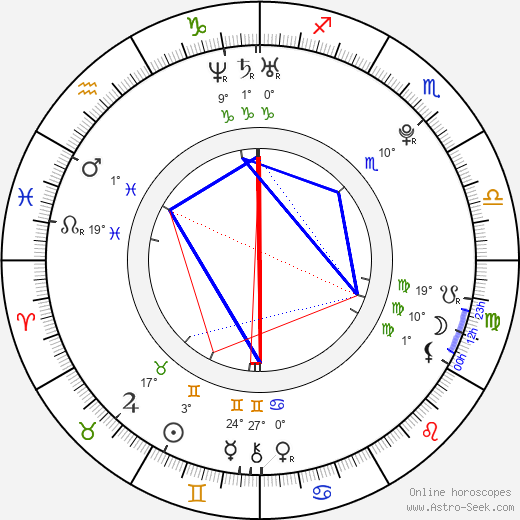 Artěm Anisimov birth chart, biography, wikipedia 2024, 2025