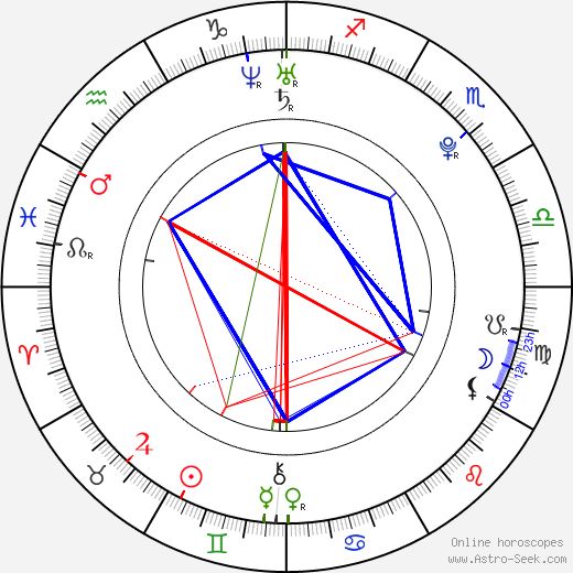 Artěm Anisimov birth chart, Artěm Anisimov astro natal horoscope, astrology
