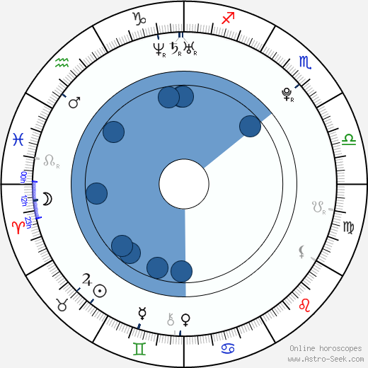 Barbora Švidraňová wikipedia, biography, birth chart, instagram Barbora Švidraňová wikipedia, horoscope, astrology, instagram