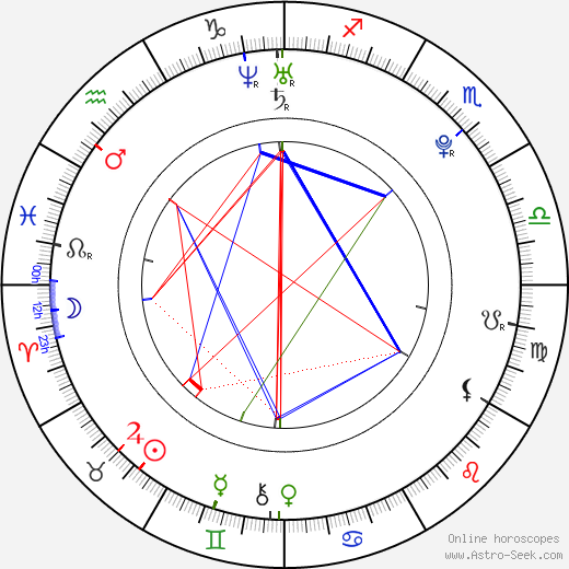 Barbora Švidraňová birth chart, Barbora Švidraňová astro natal horoscope, astrology