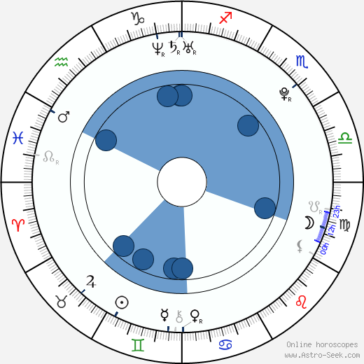 Billy Gilman Oroscopo, astrologia, Segno, zodiac, Data di nascita, instagram