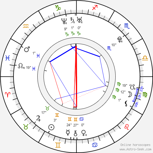 Billy Gilman birth chart, biography, wikipedia 2024, 2025