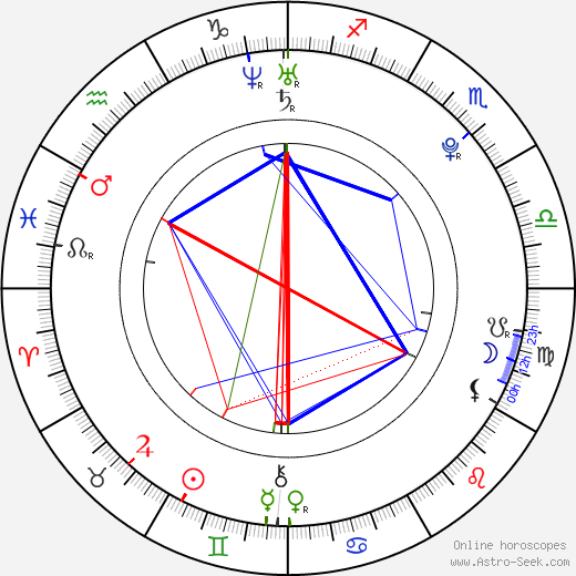 Billy Gilman tema natale, oroscopo, Billy Gilman oroscopi gratuiti, astrologia