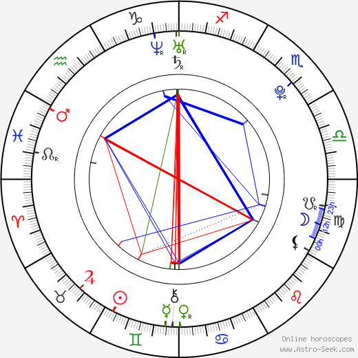 Billy Gilman birth chart, Billy Gilman astro natal horoscope, astrology