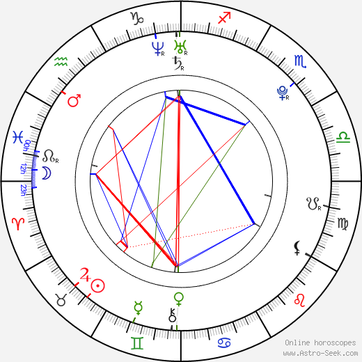 Blac Chyna birth chart, Blac Chyna astro natal horoscope, astrology