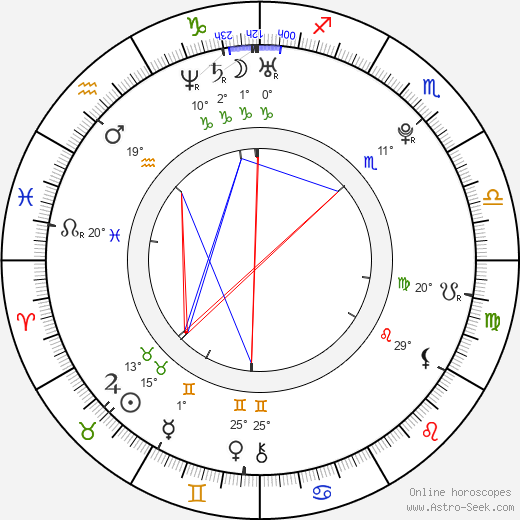 Brooke Hogan birth chart, biography, wikipedia 2024, 2025