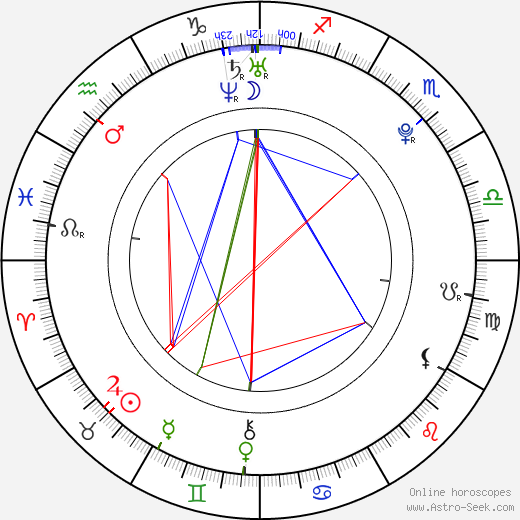 Brooke Hogan birth chart, Brooke Hogan astro natal horoscope, astrology